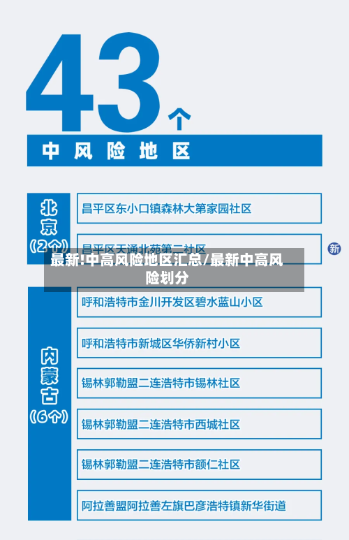 最新!中高风险地区汇总/最新中高风险划分