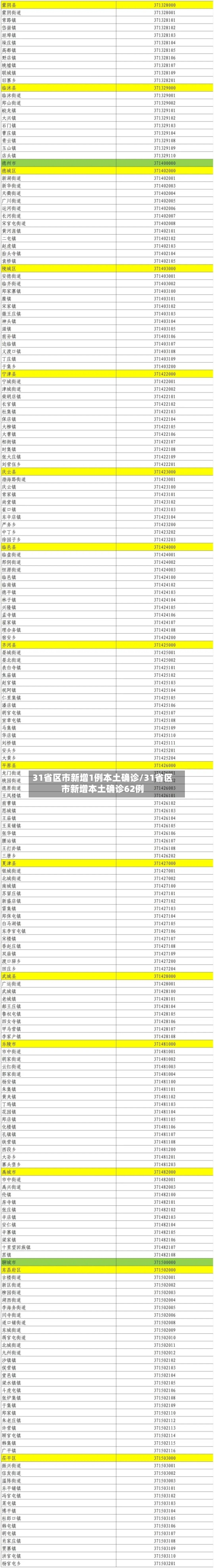 31省区市新增1例本土确诊/31省区市新增本土确诊62例-第2张图片