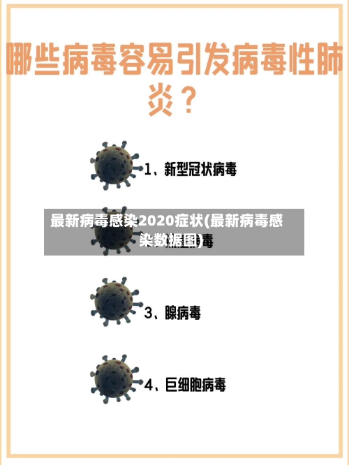 最新病毒感染2020症状(最新病毒感染数据图)-第3张图片