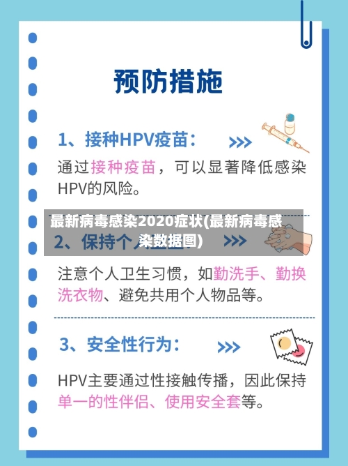 最新病毒感染2020症状(最新病毒感染数据图)-第1张图片