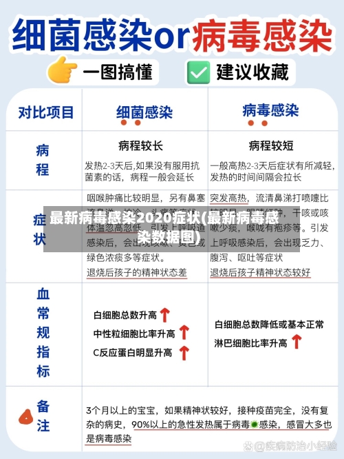 最新病毒感染2020症状(最新病毒感染数据图)-第2张图片