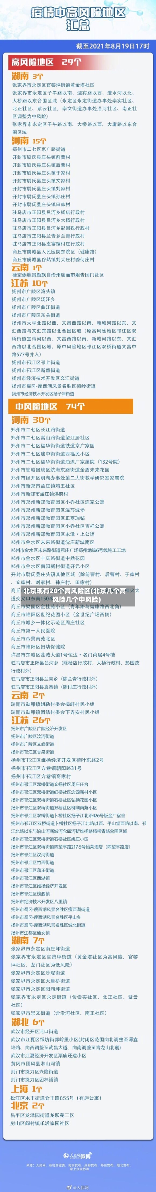 北京现有20个高风险区(北京几个高风险几个中风险)-第1张图片