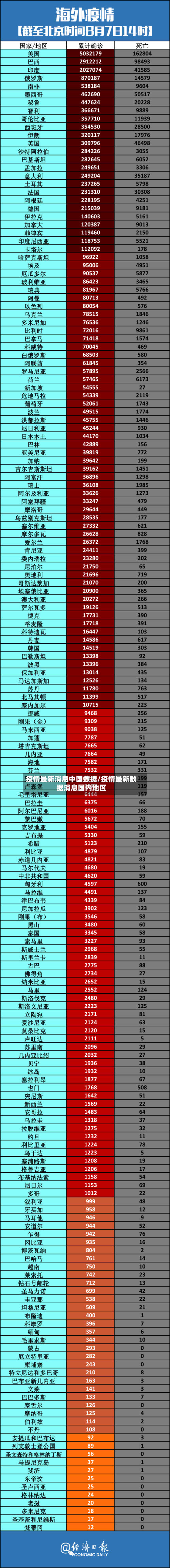 疫情最新消息中国数据/疫情最新数据消息国内地区-第1张图片