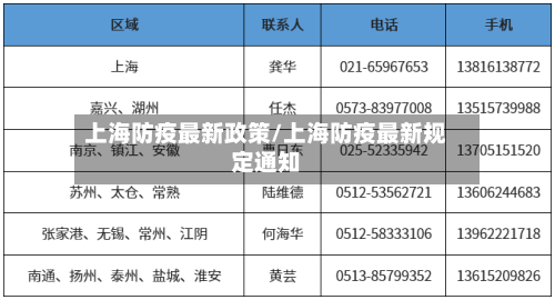 上海防疫最新政策/上海防疫最新规定通知-第3张图片