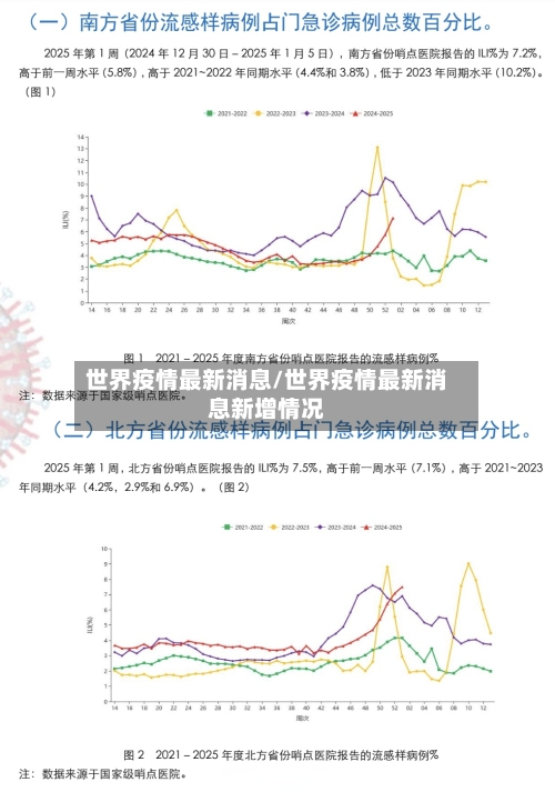 世界疫情最新消息/世界疫情最新消息新增情况-第2张图片
