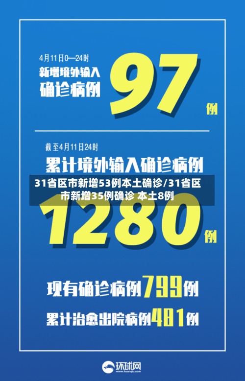 31省区市新增53例本土确诊/31省区市新增35例确诊 本土8例-第3张图片