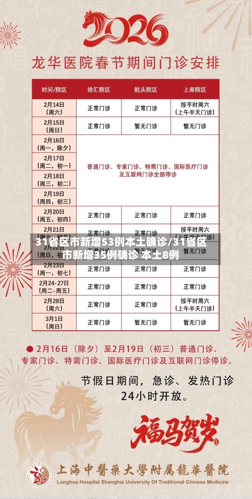 31省区市新增53例本土确诊/31省区市新增35例确诊 本土8例-第2张图片