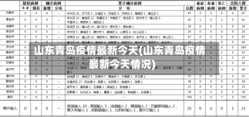 山东青岛疫情最新今天(山东青岛疫情最新今天情况)-第1张图片