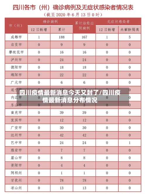 四川疫情最新消息今天又封了/四川疫情最新消息分布情况-第2张图片