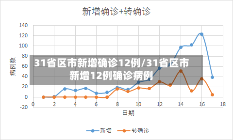 31省区市新增确诊12例/31省区市新增12例确诊病例-第1张图片