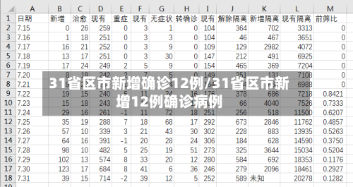 31省区市新增确诊12例/31省区市新增12例确诊病例-第3张图片