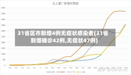 31省区市新增4例无症状感染者(31省新增确诊42例,无症状47例)