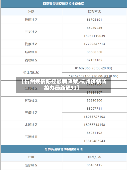 【杭州疫情防控最新政策,杭州疫情防控办最新通知】-第3张图片