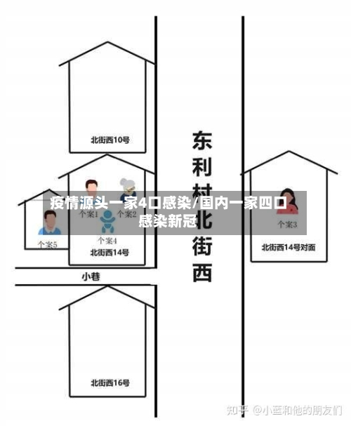 疫情源头一家4口感染/国内一家四口感染新冠-第2张图片