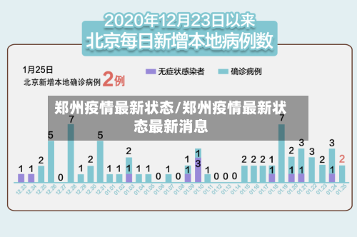 郑州疫情最新状态/郑州疫情最新状态最新消息-第2张图片