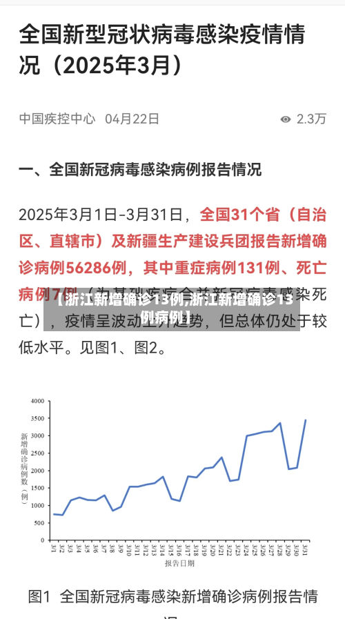 【浙江新增确诊13例,浙江新增确诊13例病例】-第2张图片