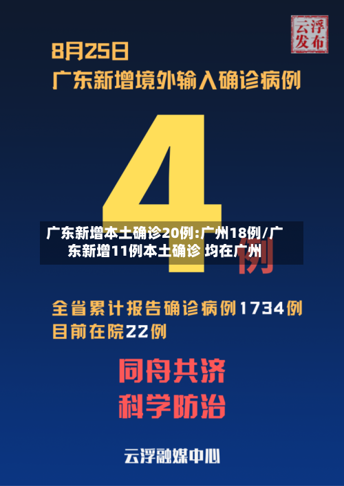 广东新增本土确诊20例:广州18例/广东新增11例本土确诊 均在广州