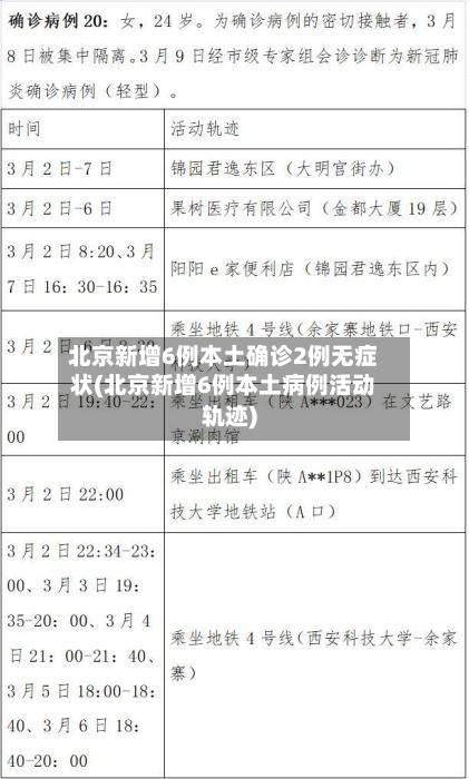 北京新增6例本土确诊2例无症状(北京新增6例本土病例活动轨迹)-第3张图片