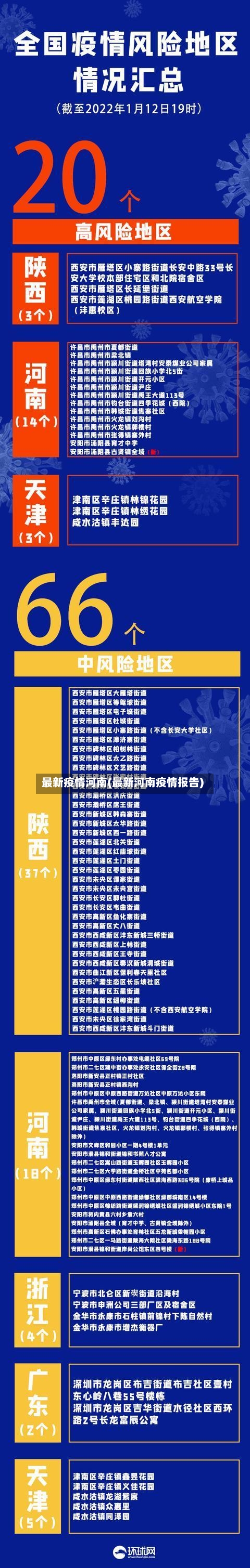最新疫情河南(最新河南疫情报告)-第2张图片