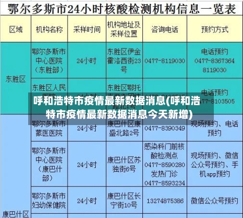 呼和浩特市疫情最新数据消息(呼和浩特市疫情最新数据消息今天新增)-第1张图片