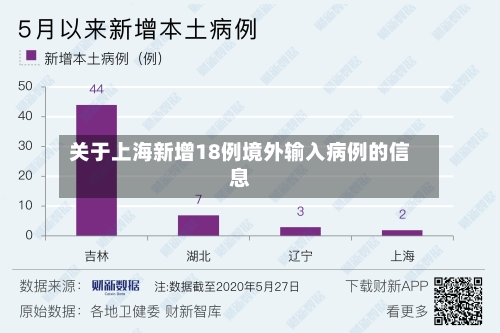 关于上海新增18例境外输入病例的信息-第1张图片