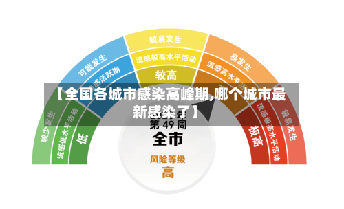 【全国各城市感染高峰期,哪个城市最新感染了】