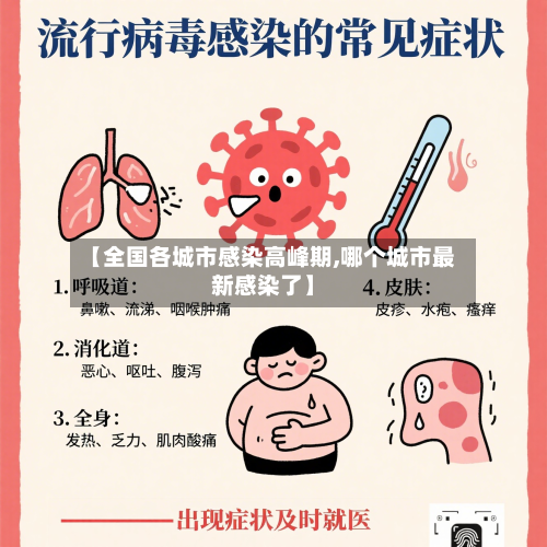 【全国各城市感染高峰期,哪个城市最新感染了】-第3张图片