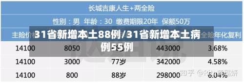 31省新增本土88例/31省新增本土病例55例-第3张图片
