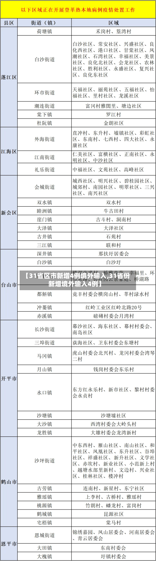 【31省区市新增4例境外输入,31省份新增境外输入4例】-第2张图片
