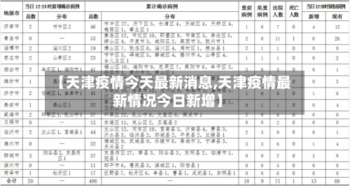 【天津疫情今天最新消息,天津疫情最新情况今日新增】-第2张图片