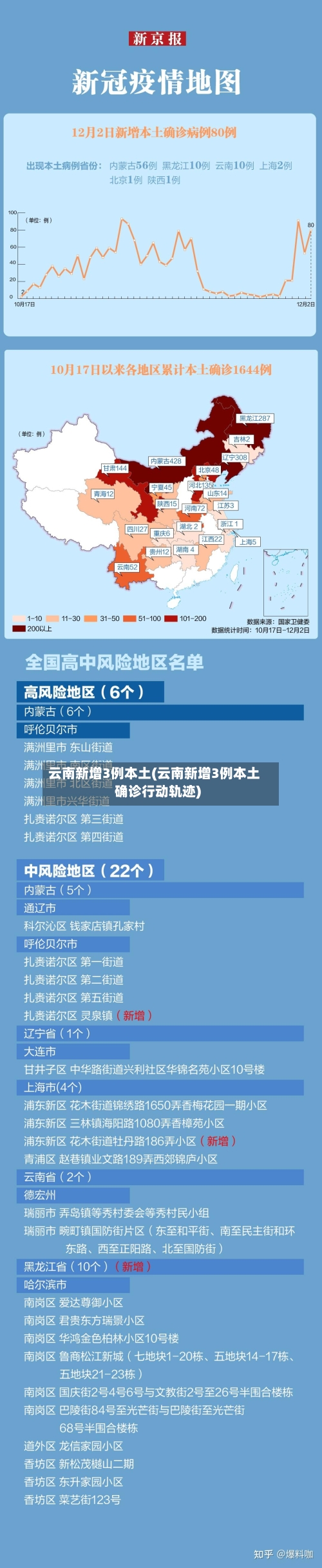 云南新增3例本土(云南新增3例本土确诊行动轨迹)