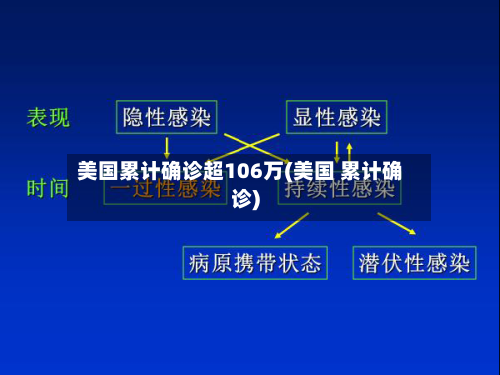 美国累计确诊超106万(美国 累计确诊)-第3张图片