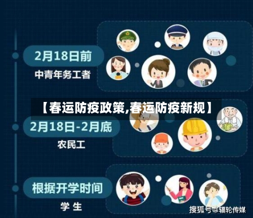 【春运防疫政策,春运防疫新规】-第2张图片