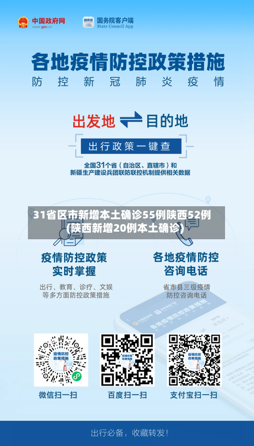 31省区市新增本土确诊55例陕西52例(陕西新增20例本土确诊)