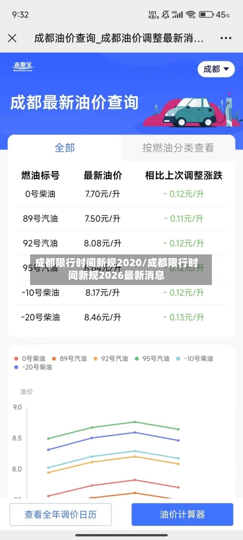 成都限行时间新规2020/成都限行时间新规2026最新消息