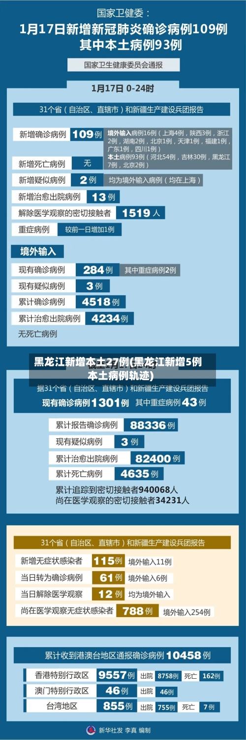 黑龙江新增本土27例(黑龙江新增5例本土病例轨迹)