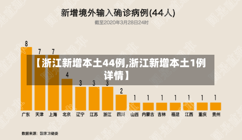 【浙江新增本土44例,浙江新增本土1例详情】