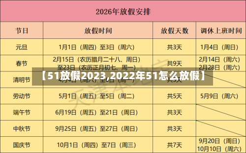 【51放假2023,2022年51怎么放假】