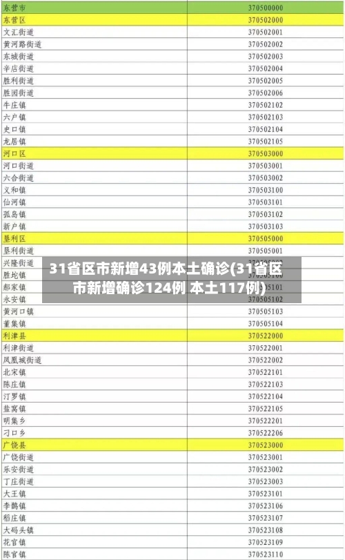 31省区市新增43例本土确诊(31省区市新增确诊124例 本土117例)-第3张图片