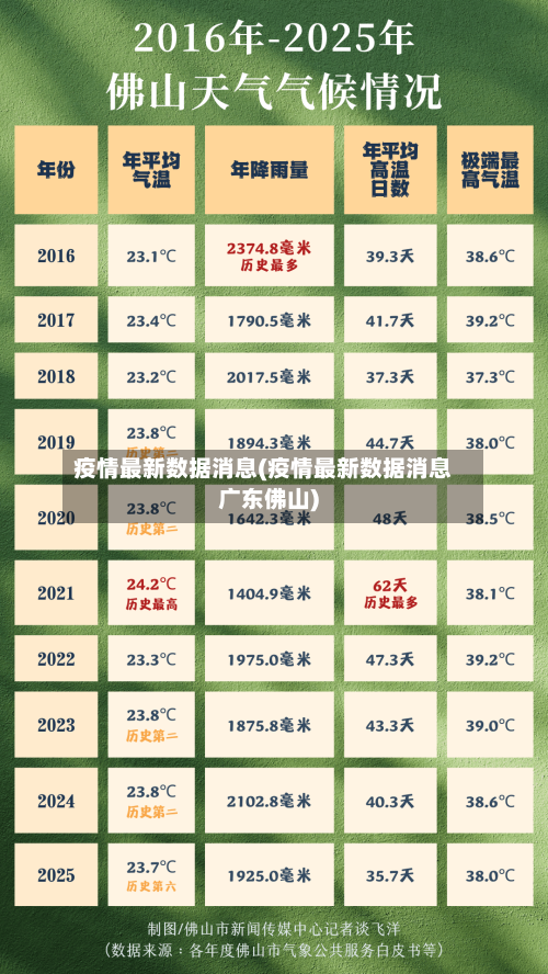 疫情最新数据消息(疫情最新数据消息广东佛山)