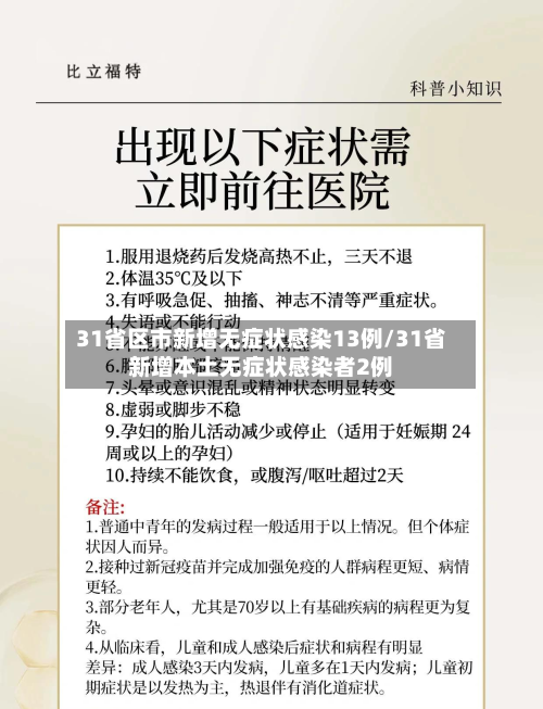 31省区市新增无症状感染13例/31省新增本土无症状感染者2例