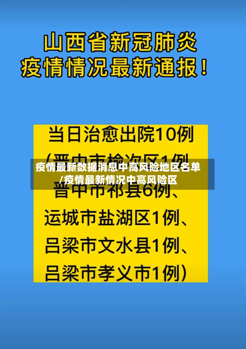 疫情最新数据消息中高风险地区名单/疫情最新情况中高风险区