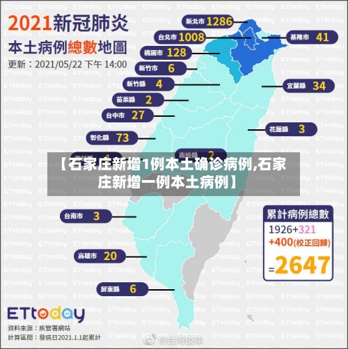 【石家庄新增1例本土确诊病例,石家庄新增一例本土病例】-第2张图片