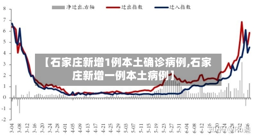 【石家庄新增1例本土确诊病例,石家庄新增一例本土病例】