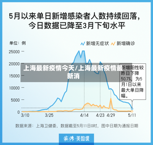 上海最新疫情今天/上海最新疫情最新消-第1张图片