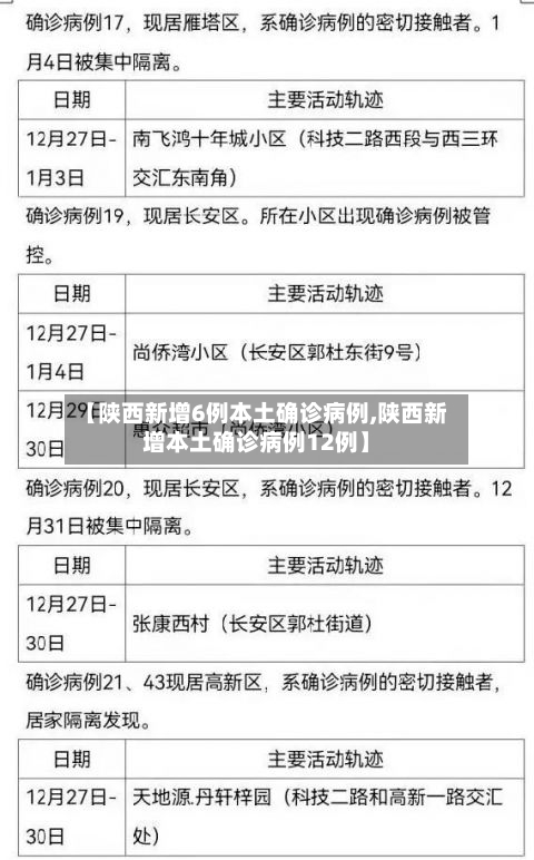 【陕西新增6例本土确诊病例,陕西新增本土确诊病例12例】