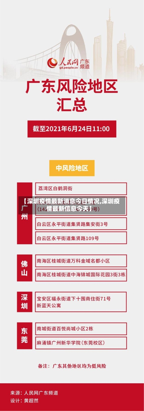 【深圳疫情最新消息今日情况,深圳疫情最新信息今天】-第1张图片