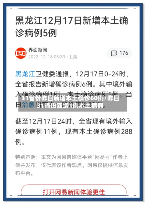 31省份昨日新增本土确诊60例/昨日31省份新增1例本土病例
