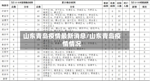 山东青岛疫情最新消息/山东青岛疫情情况-第3张图片