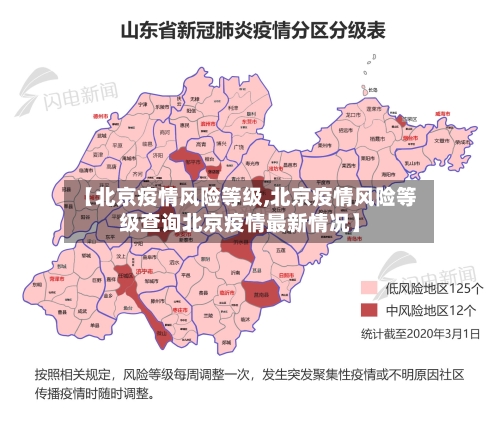 【北京疫情风险等级,北京疫情风险等级查询北京疫情最新情况】-第2张图片